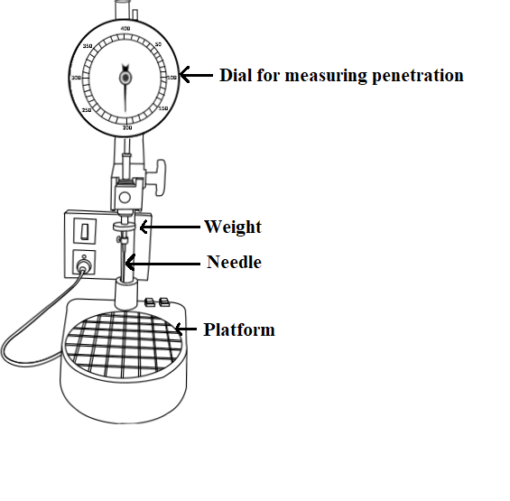 Bitumen Penetration